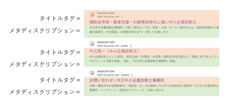 タイトルタグとメタディスクリプションの説明